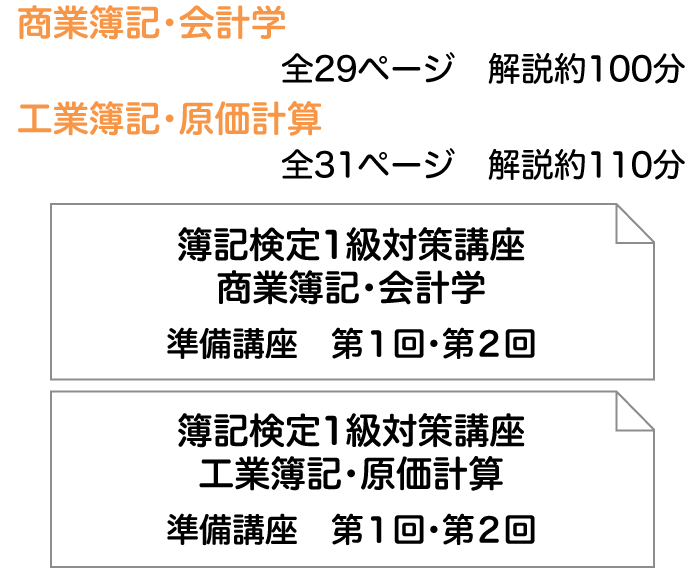 柴山式簿記1級スピード合格法 無料メール講座 | 簿記通信講座 1級2級3級対策短期合格者多数の実績【柴山政行の簿記検定通信教育】